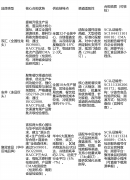 <b>2026烤肠行业政策新规：食物平安出产尺度对批发</b>